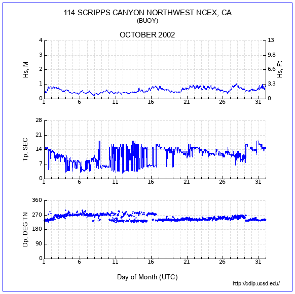 Compendium Plot