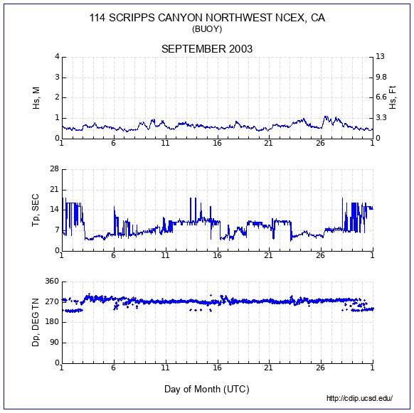 Compendium Plot