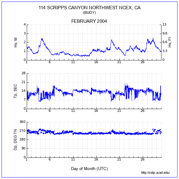 Compendium Plot