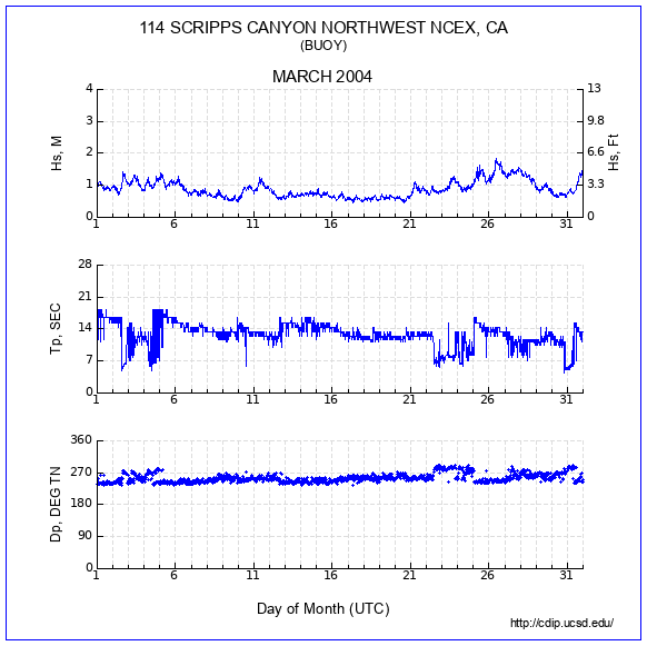 Compendium Plot