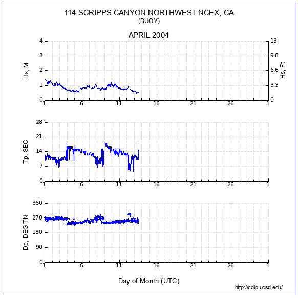 Compendium Plot