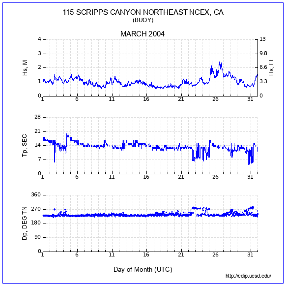 Compendium Plot