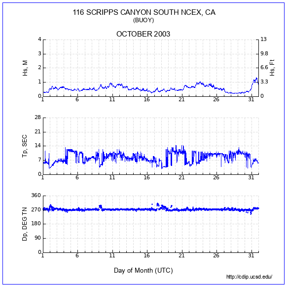 Compendium Plot