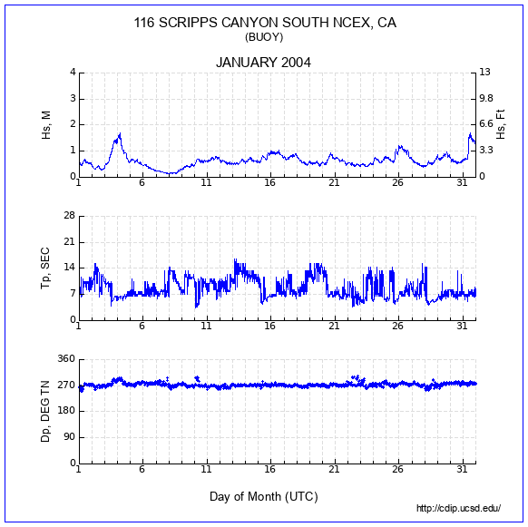 Compendium Plot