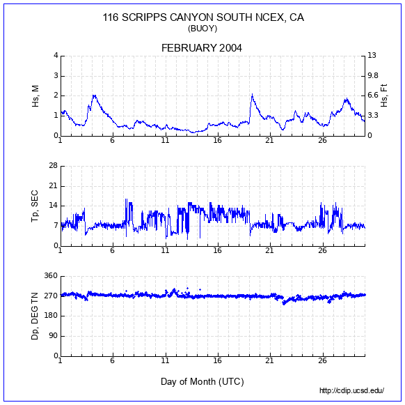 Compendium Plot