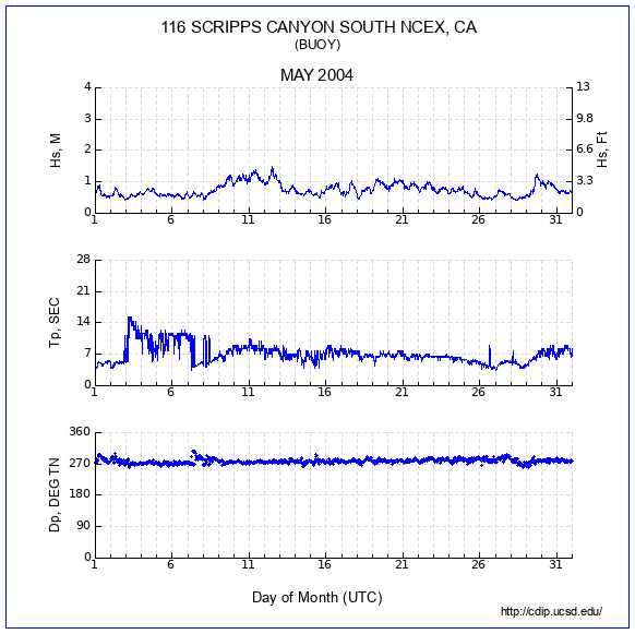 Compendium Plot