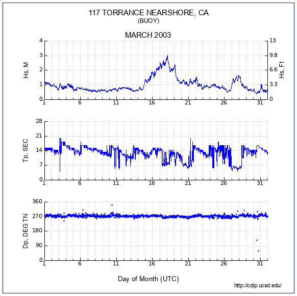 Compendium Plot