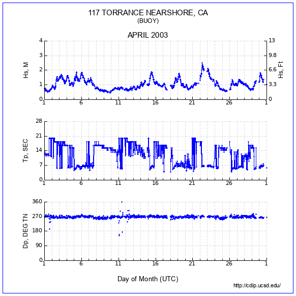 Compendium Plot