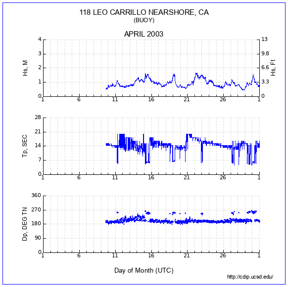 Compendium Plot