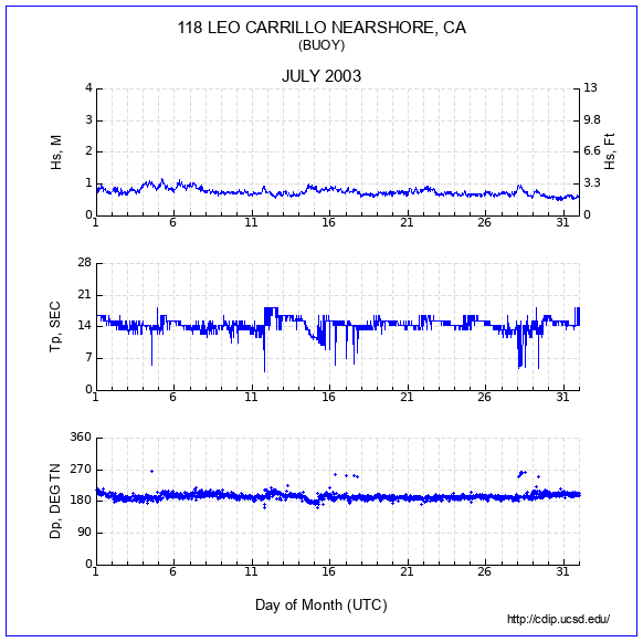 Compendium Plot