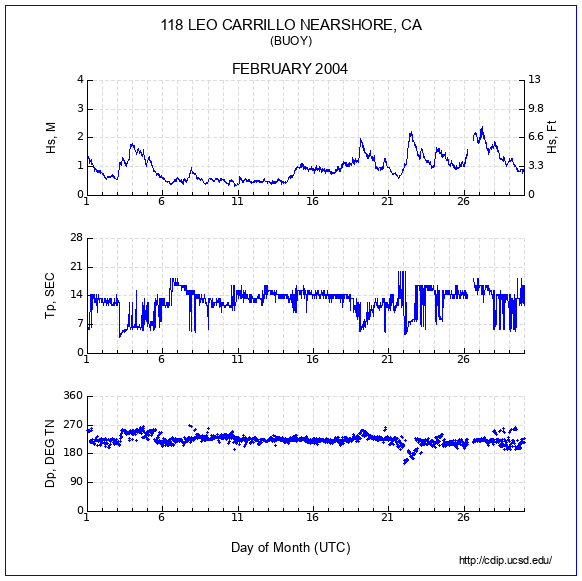 Compendium Plot