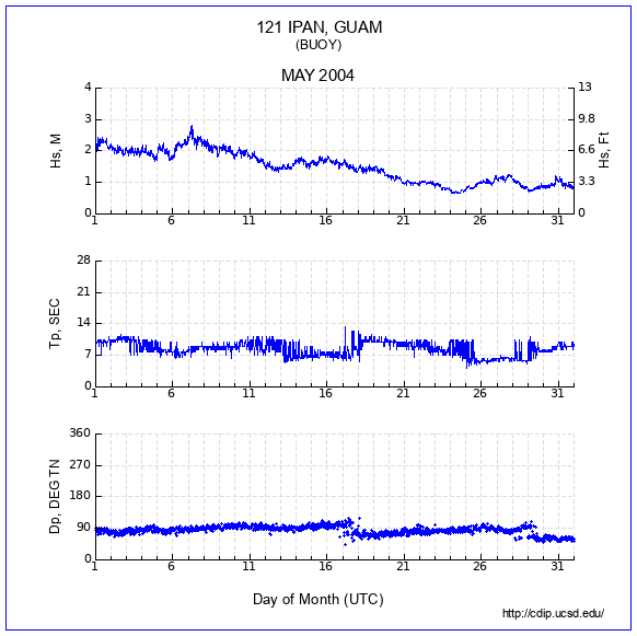 Compendium Plot