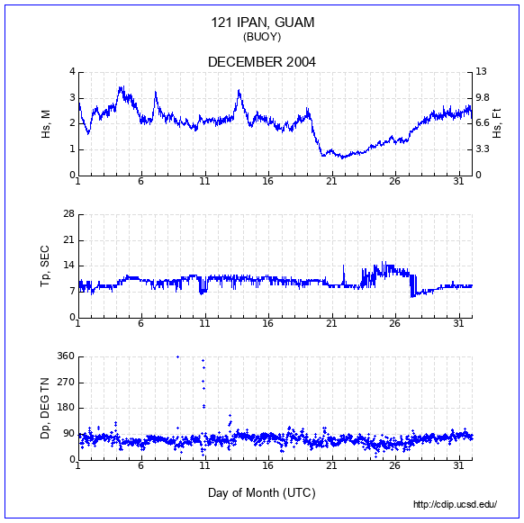 Compendium Plot