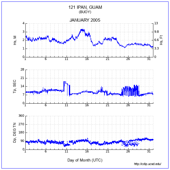 Compendium Plot