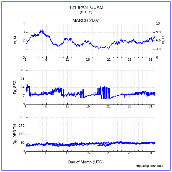 Compendium Plot