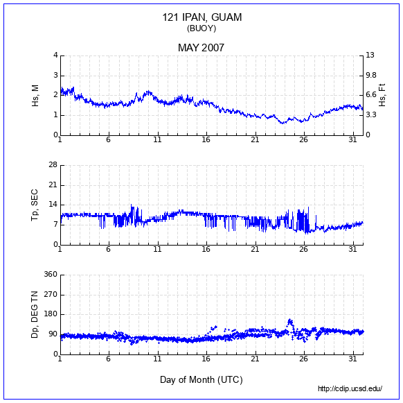 Compendium Plot