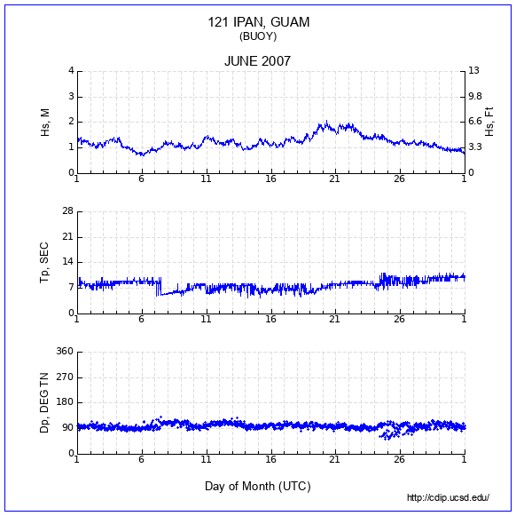 Compendium Plot