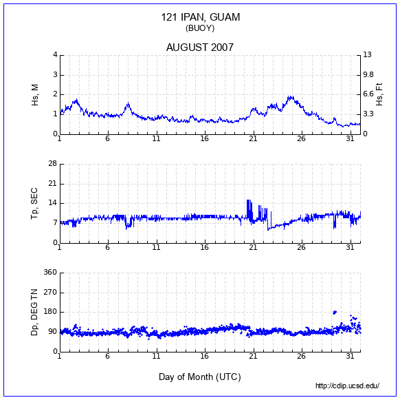 Compendium Plot