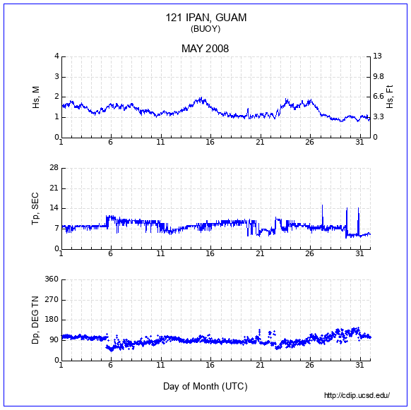 Compendium Plot