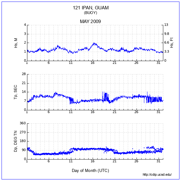 Compendium Plot