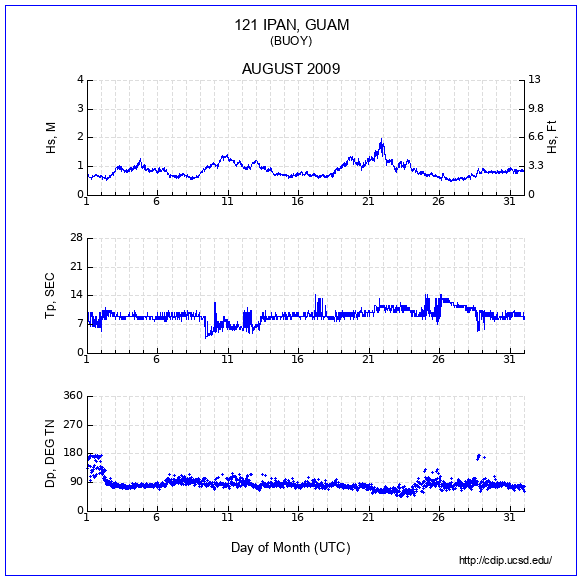 Compendium Plot