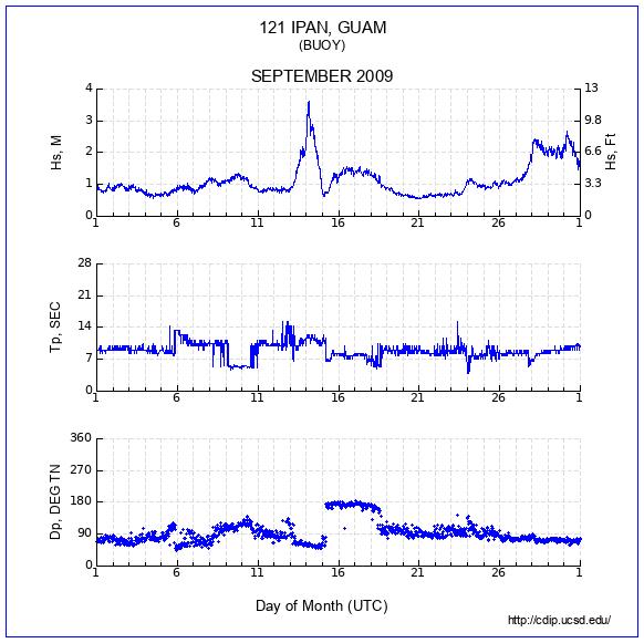 Compendium Plot