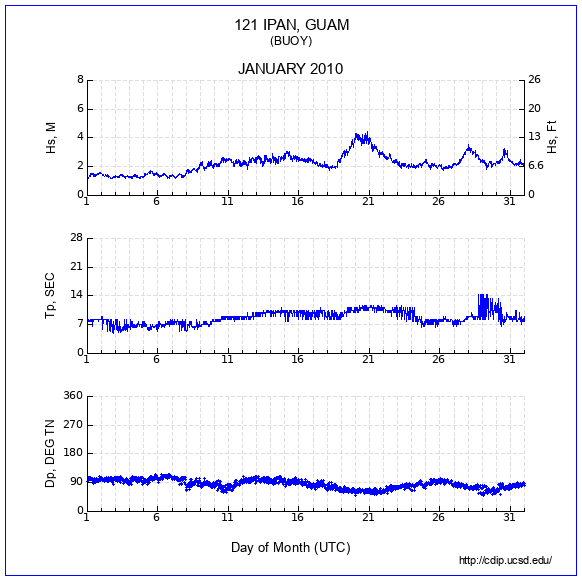 Compendium Plot