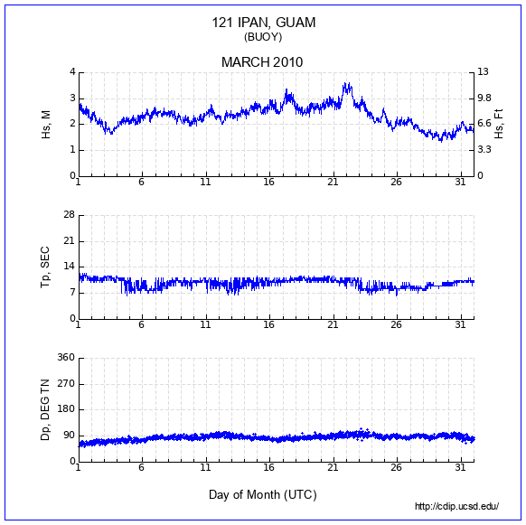 Compendium Plot