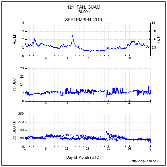 Compendium Plot