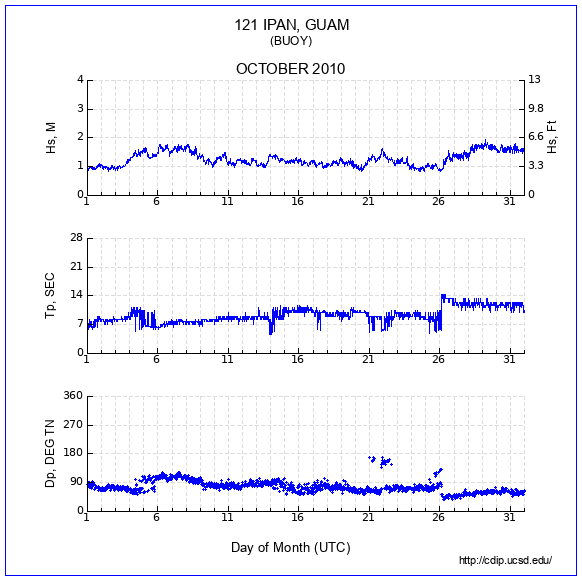 Compendium Plot