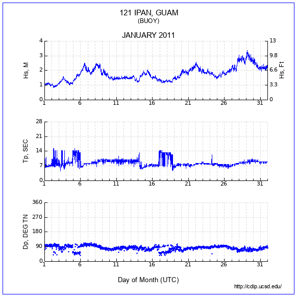 Compendium Plot