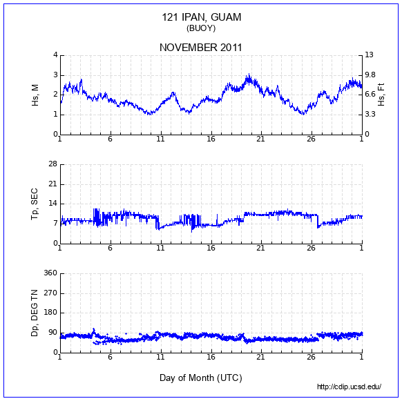 Compendium Plot