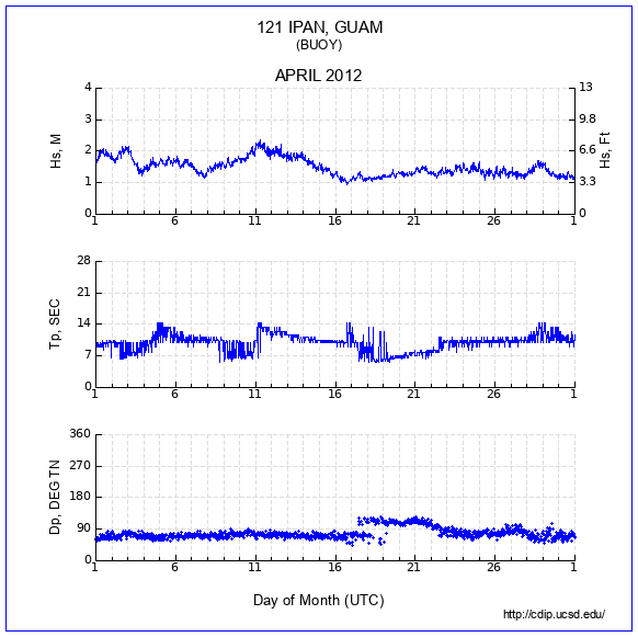 Compendium Plot