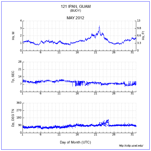 Compendium Plot