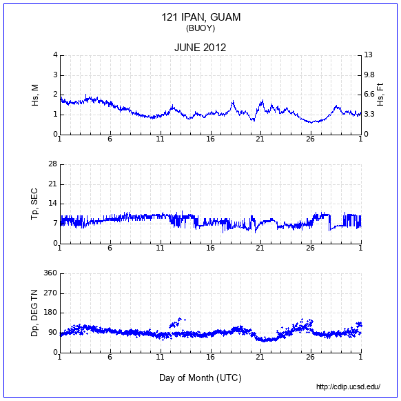 Compendium Plot