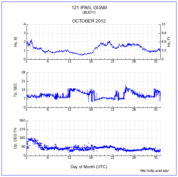 Compendium Plot