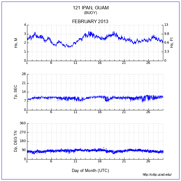 Compendium Plot