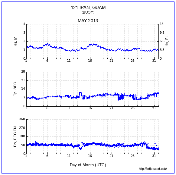 Compendium Plot