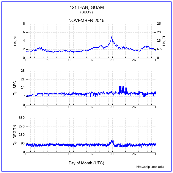 Compendium Plot