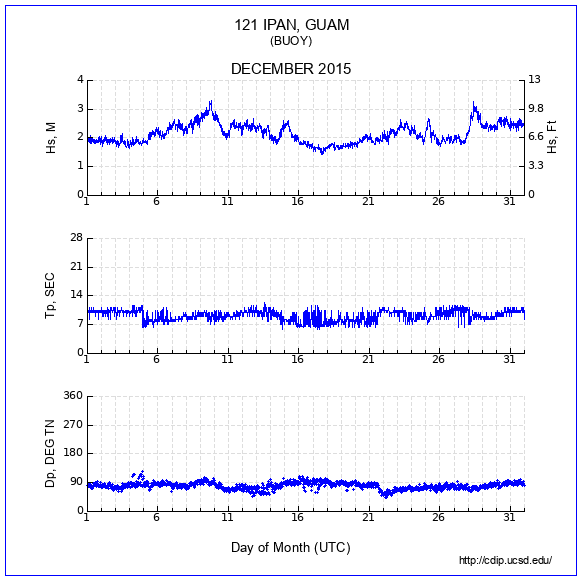 Compendium Plot