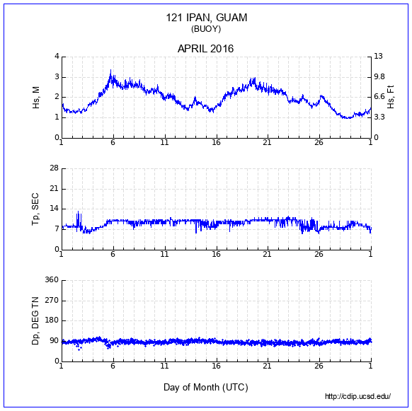 Compendium Plot