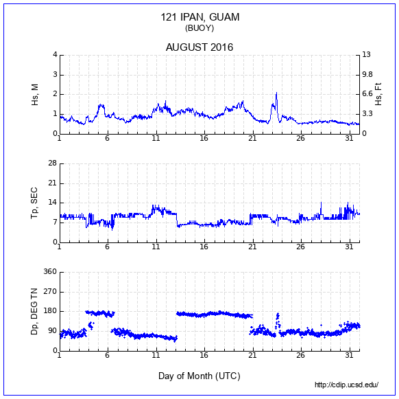 Compendium Plot