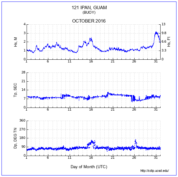 Compendium Plot