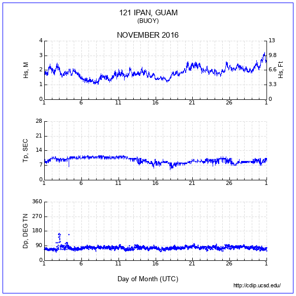 Compendium Plot