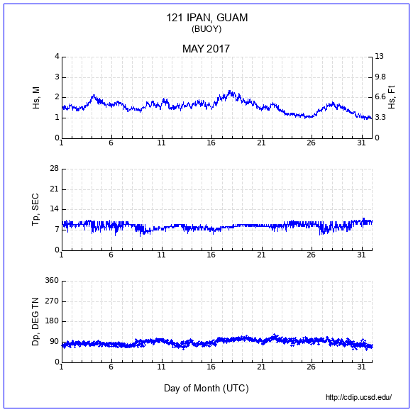 Compendium Plot