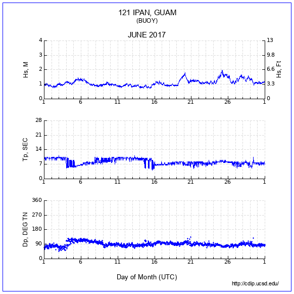 Compendium Plot