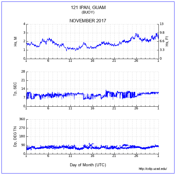 Compendium Plot