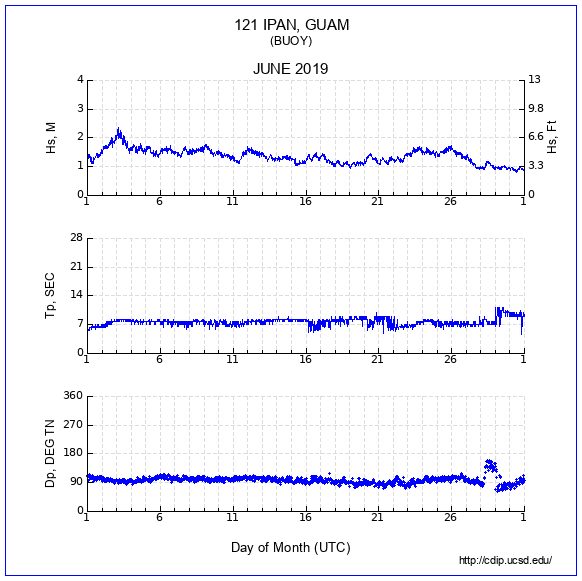 Compendium Plot