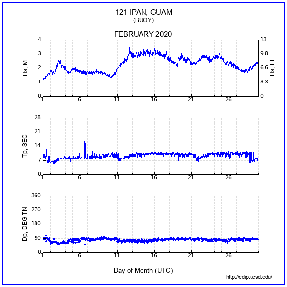 Compendium Plot