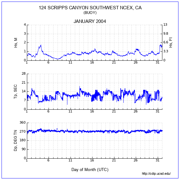 Compendium Plot